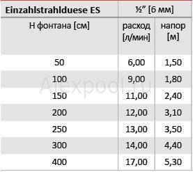 es