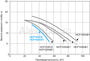 Насос Hayward HCP10553E24 KA550 IE3 (380V, без пф, 78m3/h*10m, 4,71kW, 5,5HP)