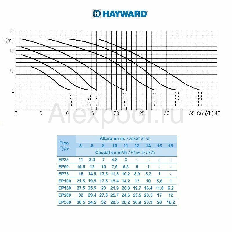 hayward_ep_pump_flow.jpg