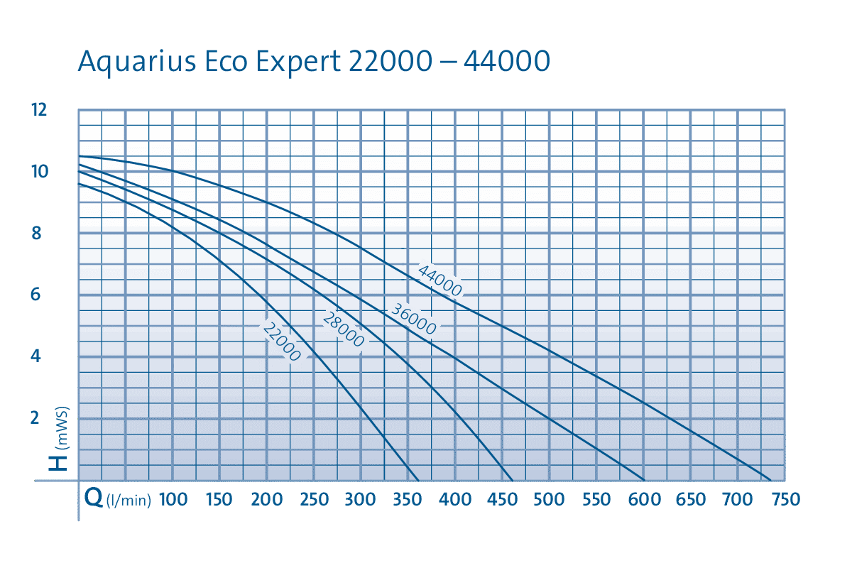 aquarius-eco-expert-22000-44000-001.gif